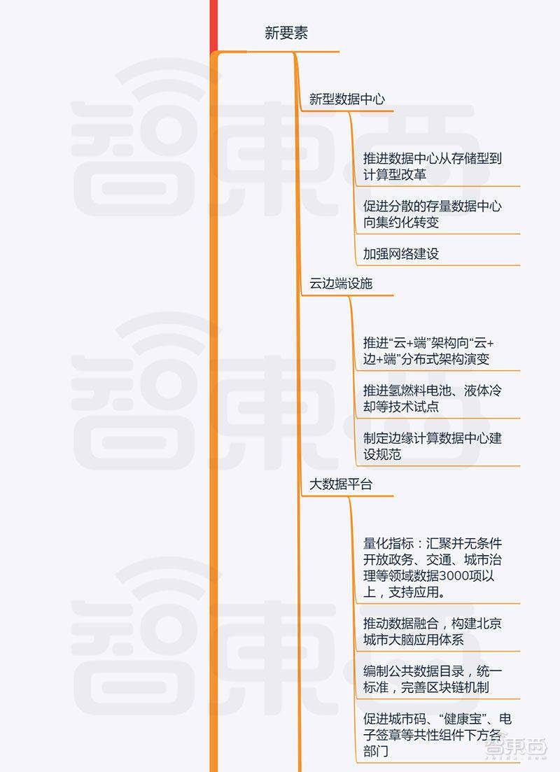 北京新基建发威！卫星互联网、无人车齐刷刷上