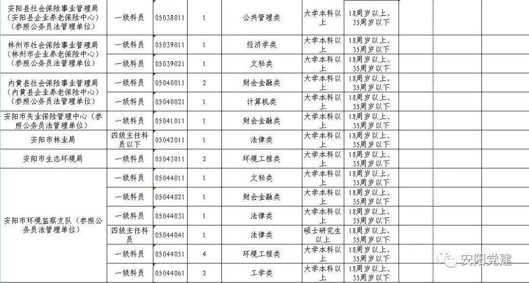 河南省冉姓人口有多少_河南省人口统计对比