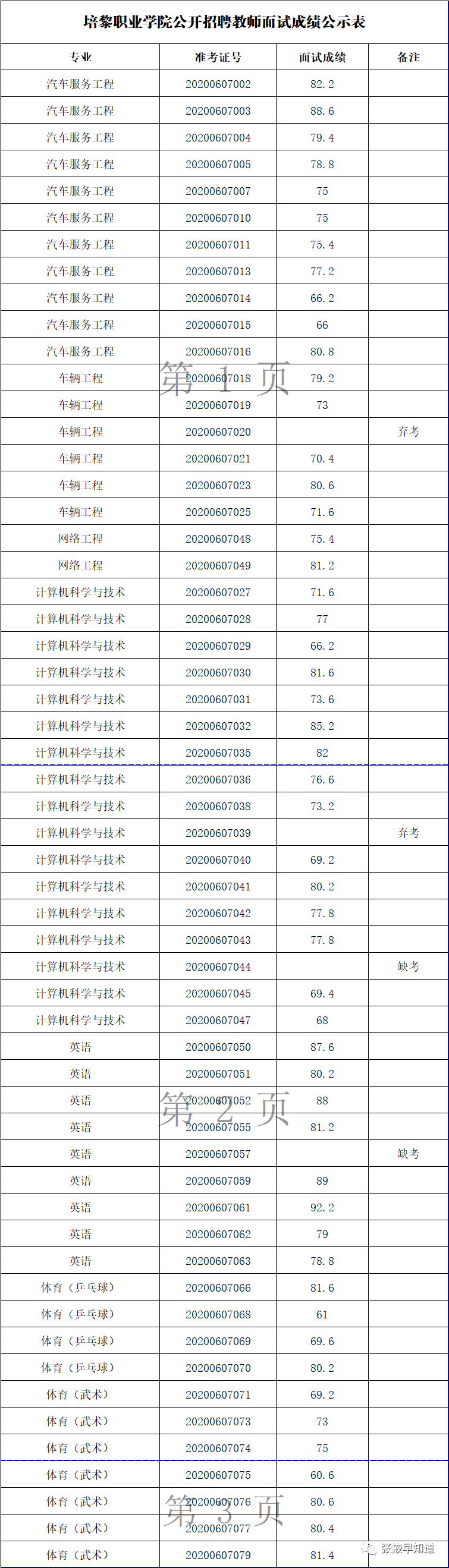 根据《张掖市人力资源和社会保障局 张掖市教育局关于培黎职业学院