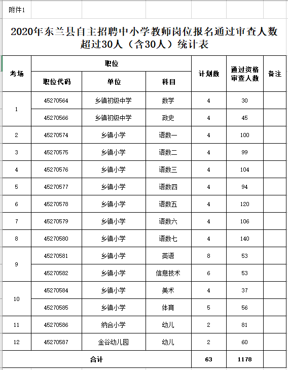 美国人口2020总人数统计表_新生人口统计表(3)