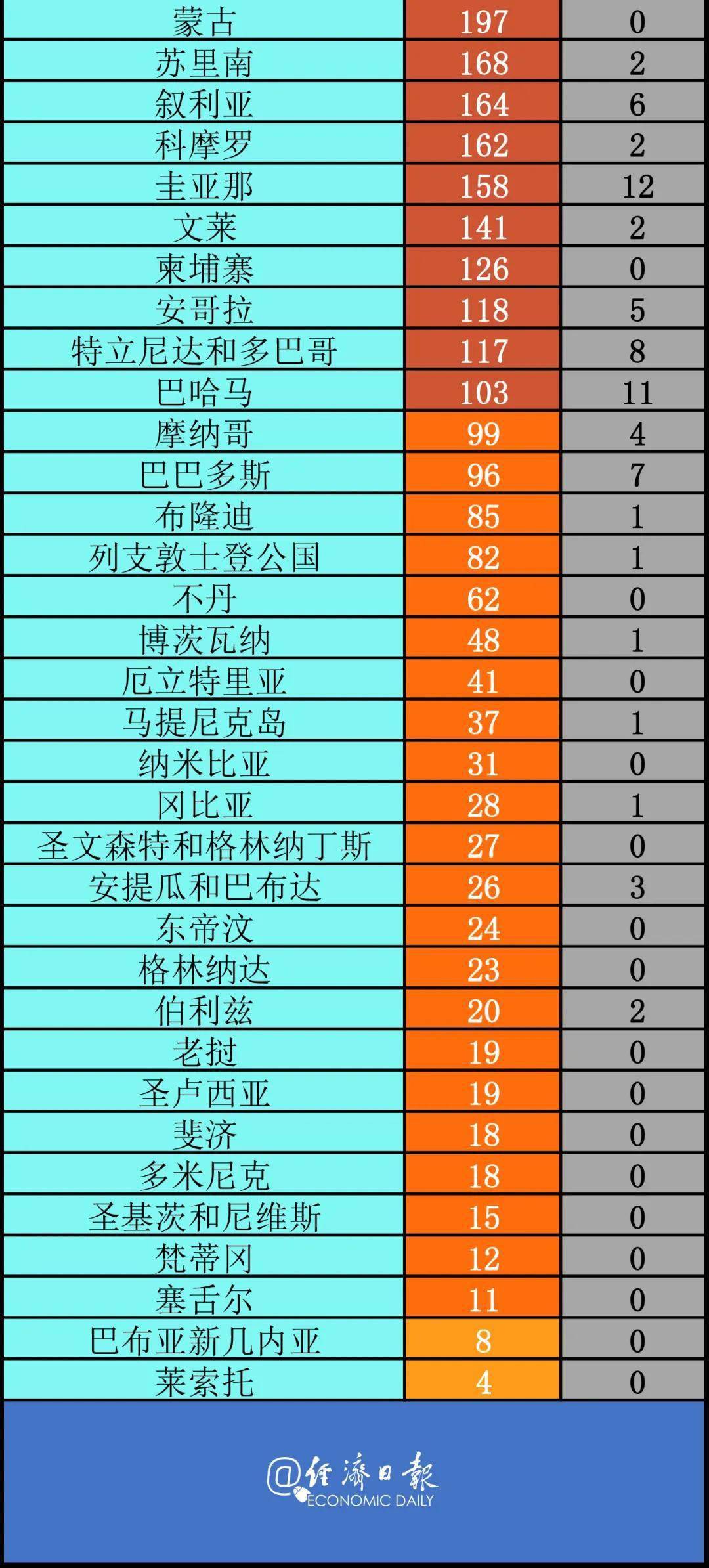 英国疫情最新状况〖疫情数据怎么查询〗