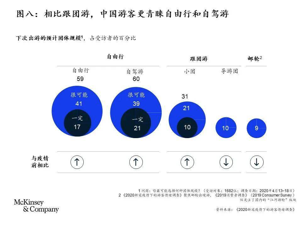 重启与新生:中国旅游业踏上复苏之路