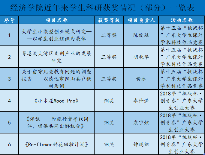 经济学专业学校排名_经济学专业表情包(3)