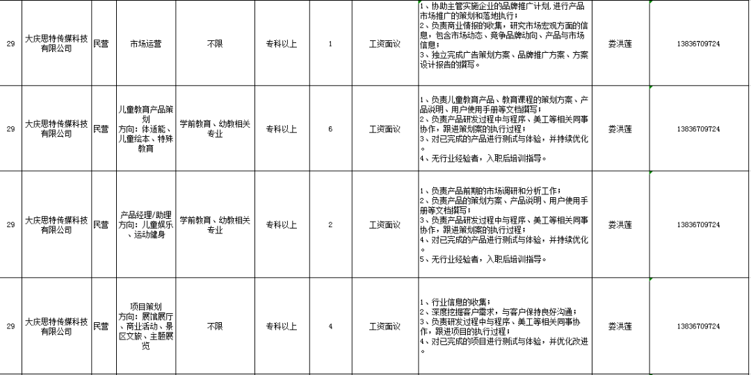 成都人口高新区普查工资没发(2)