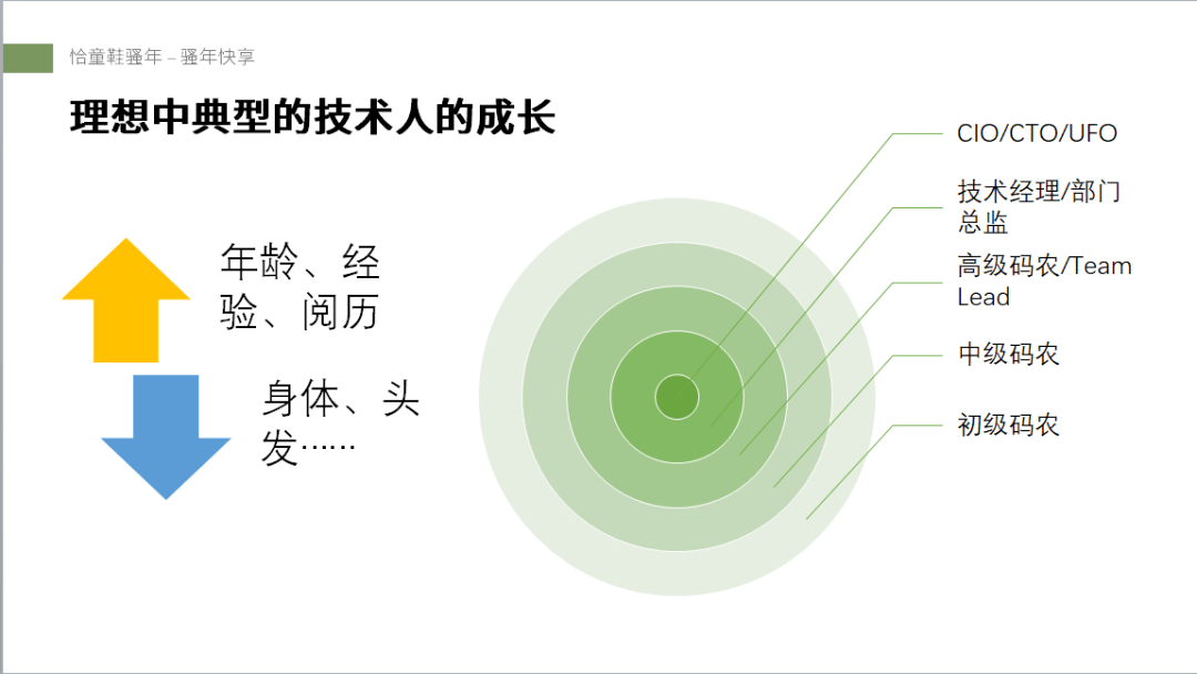 人口普查短视频乘风破浪_乘风破浪的姐姐(2)