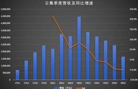 gdp数字交易平台_数字1图片(2)