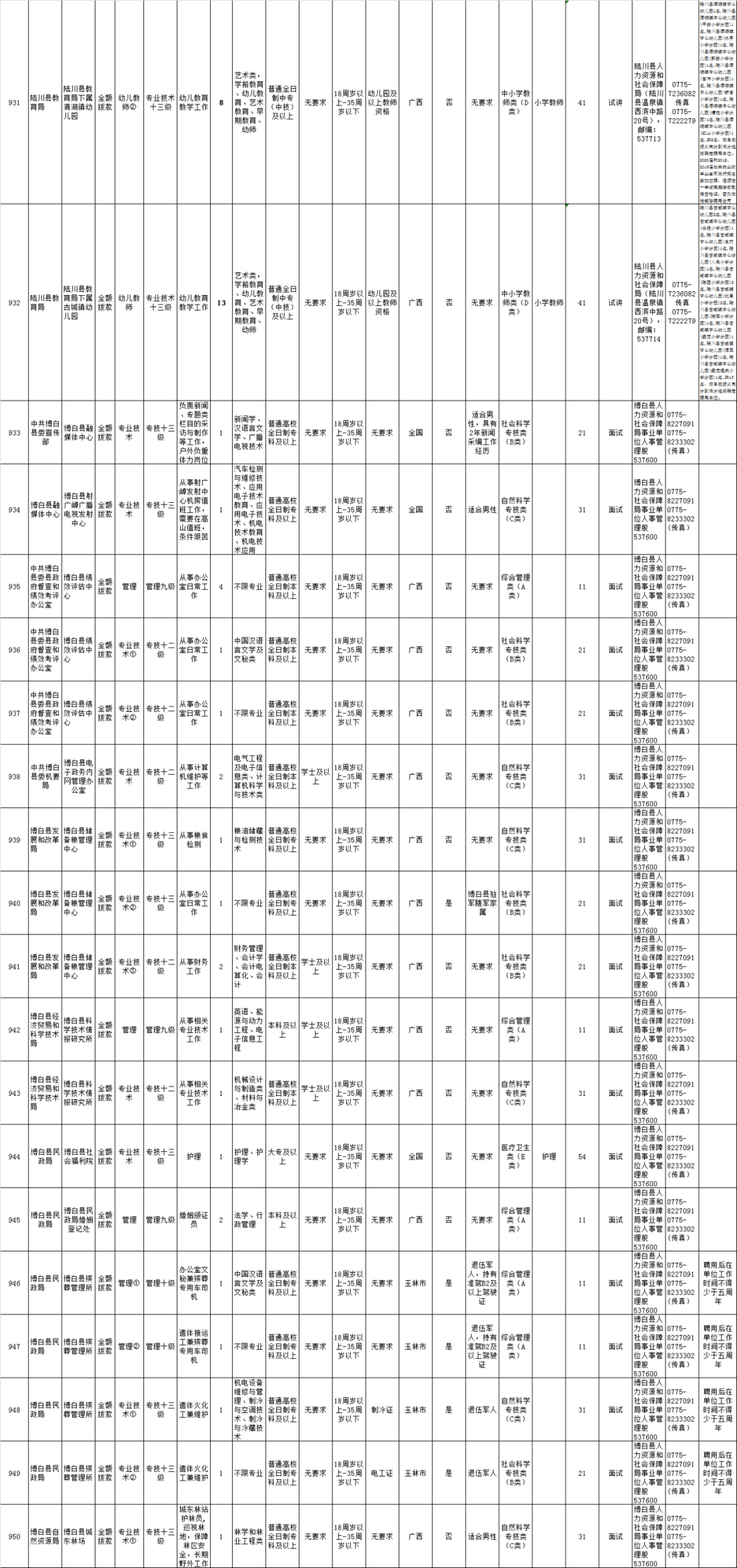 玉林人口2020_玉林2020公路规划图