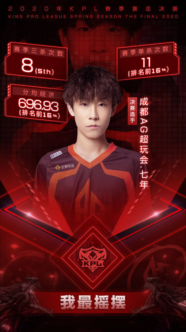 2020kpl中单选手实力排名_盘点2020KPL职业赛场选手之最,第一个我就看笑了