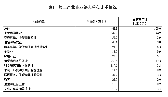 经济总量包括房地产_2015中国年经济总量(2)