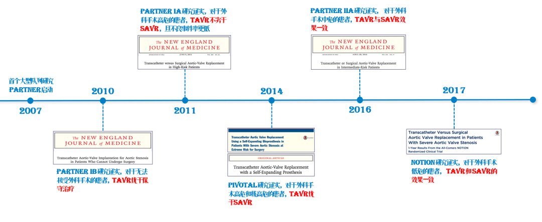 妍论健康心脏换瓣不用开刀啦新技术tavr来啦