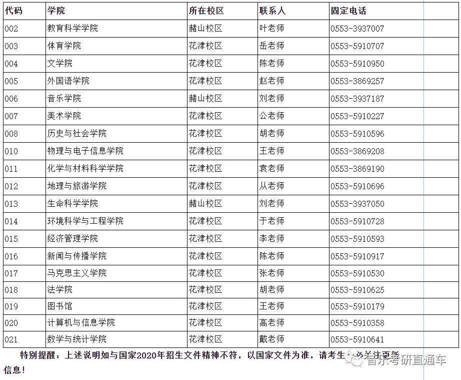 研究生师范类院校排名_师范类二本院校(2)