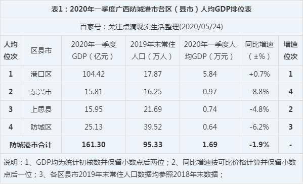 防城港2020gdp报告_2020年防城港潮汐表图