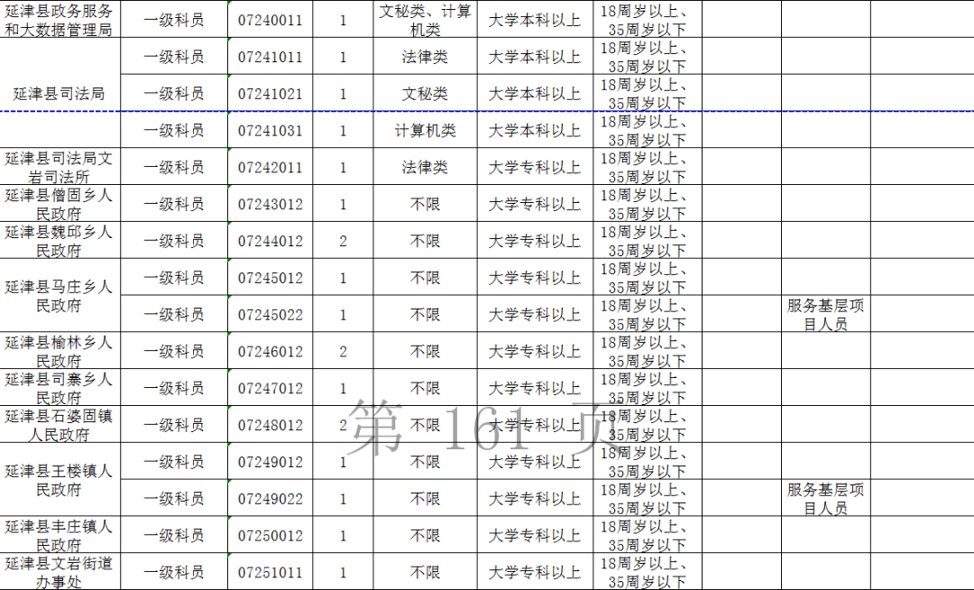 延津人口_今天多位延津司机都在怀疑自己的视力(2)