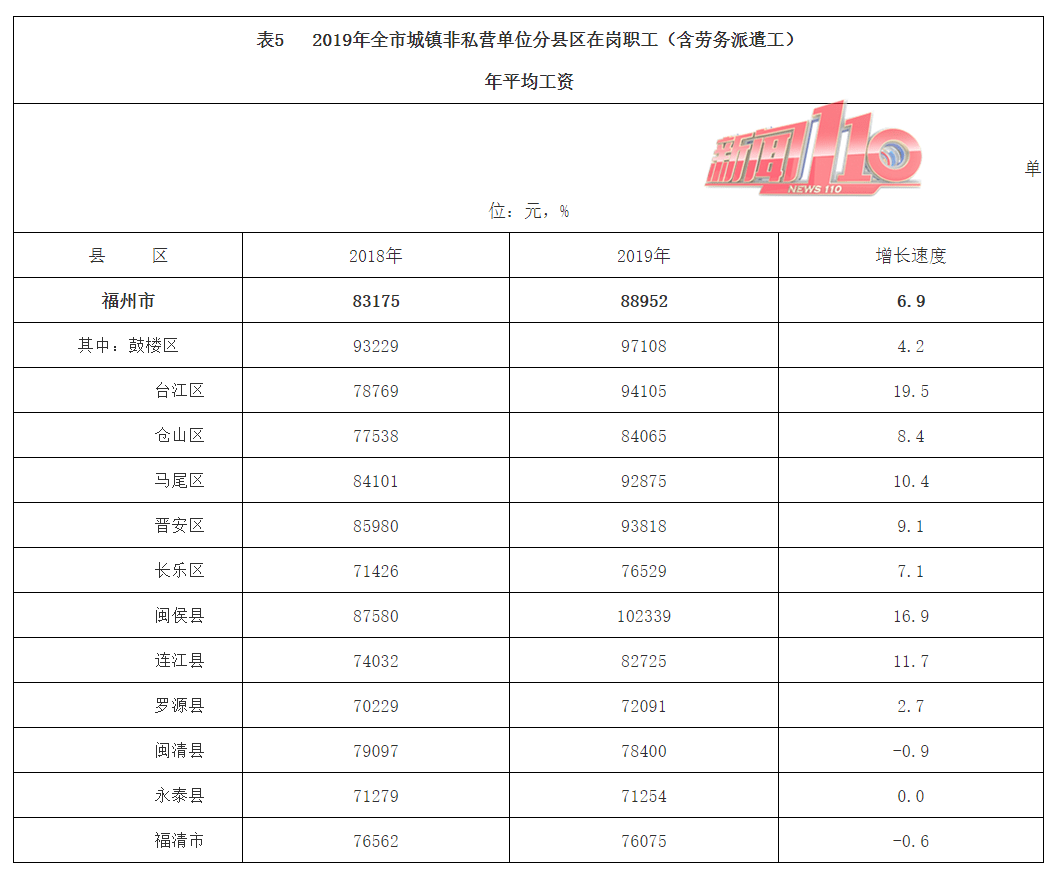 永泰人口有多少_这个破万亿的大项目,你参与了吗(3)