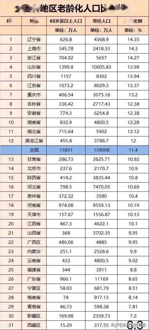 俄罗斯人口排名_俄罗斯人均GDP比中国高,为什么给人感觉俄罗斯很穷(3)