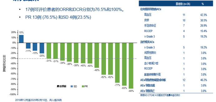 化疗GDP方案