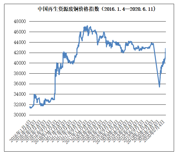 2020年中国6月gdp_中国gdp变化图(2)