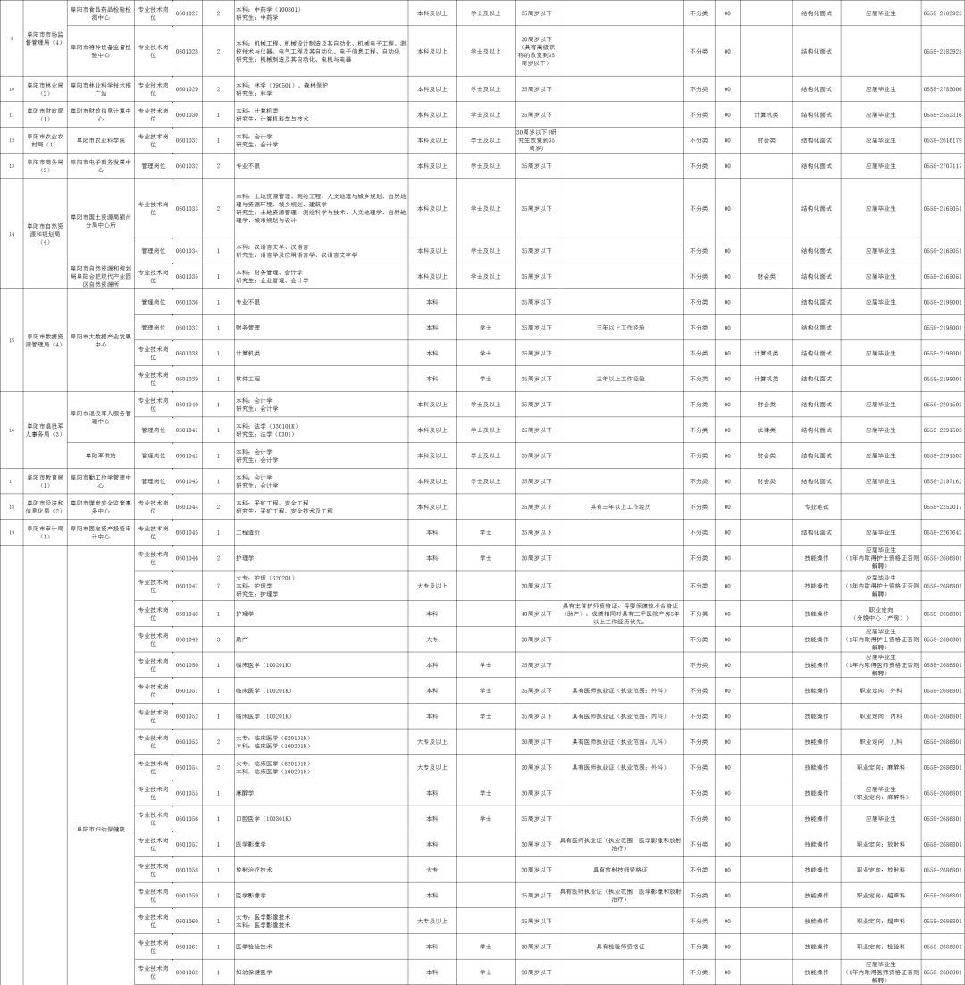 颍上县户籍人口多少_颍上县乡镇块状地图(3)