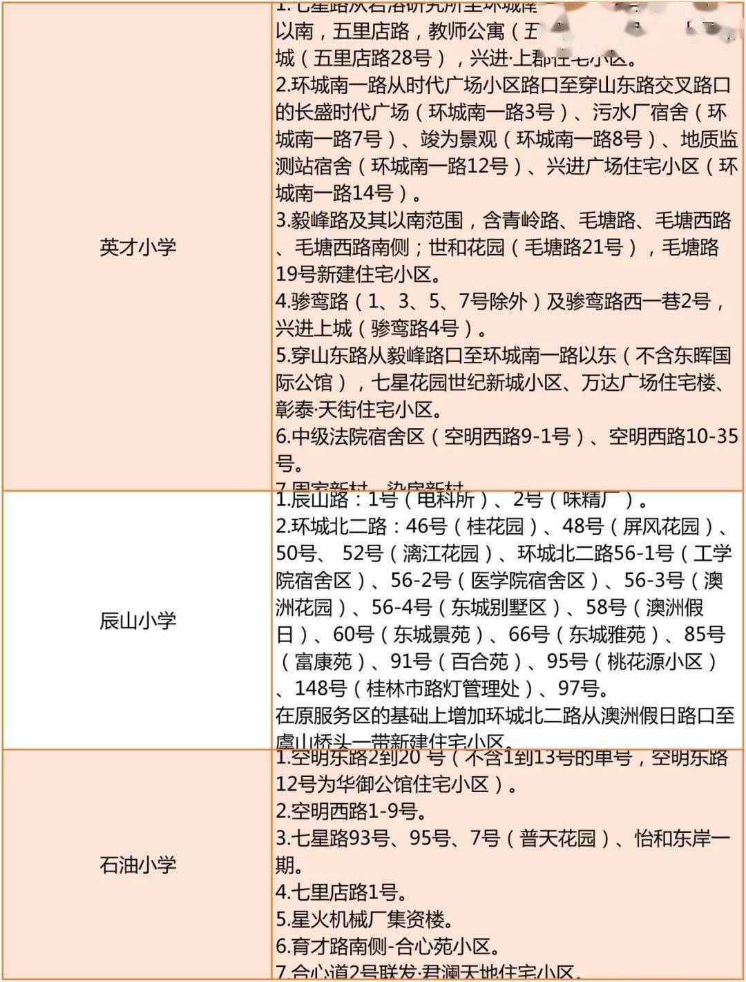 2020桂林市秀峰区GDP_桂林市秀峰区地图(2)