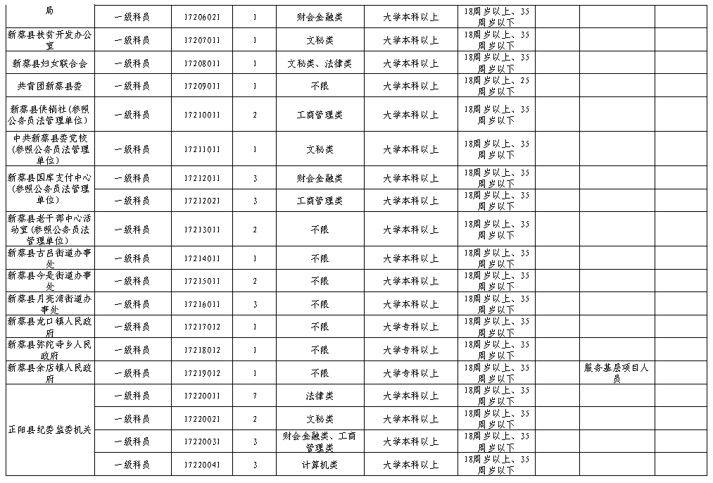 驻马店市人口普查2020_人口普查