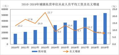 gdp能够衡量社会福利吗_黄金外汇投资之美国经济数据详解(3)