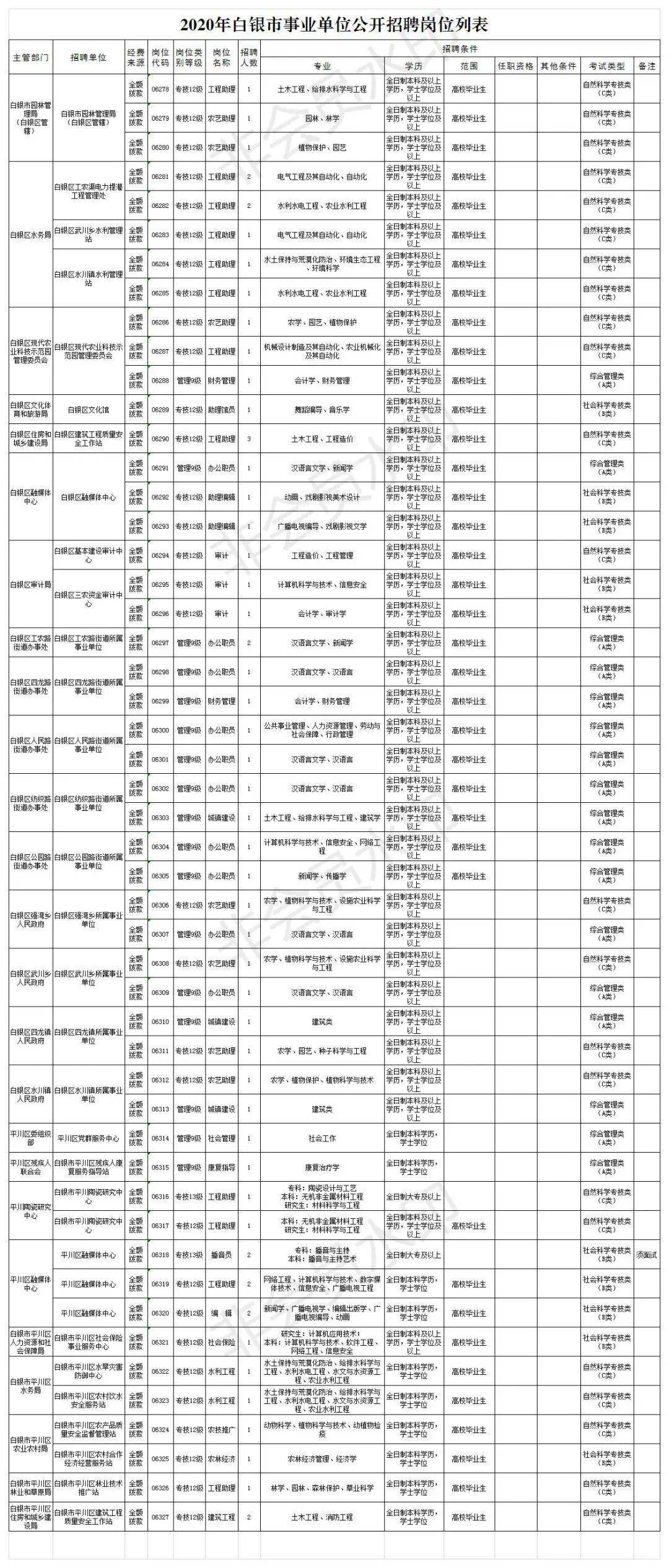 白银招聘信息_O2O O2O最新消息,新闻,图片,视频 聚合阅读 新浪网(2)