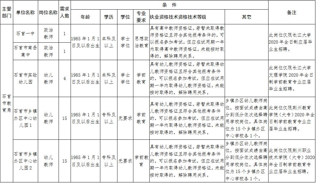 2020监利人口_监利李锋家属李霞