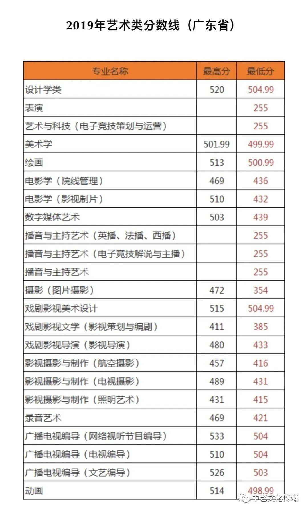 南广排名_南广闫盼盼性感写真