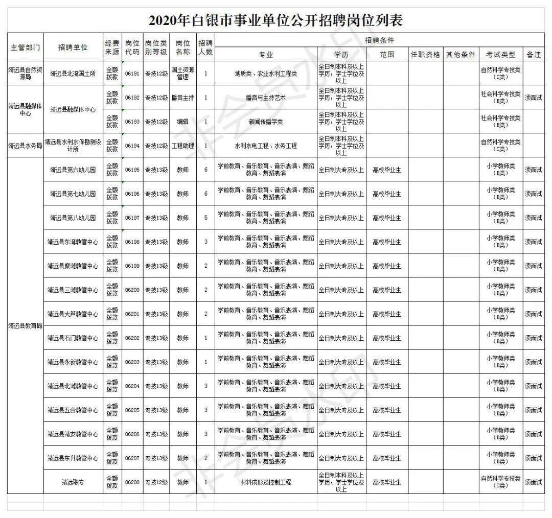 会宁县2020年GDP_会宁县回民小学的照片(3)
