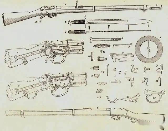 马蒂尼-亨利步枪:19世纪单发长枪设计的结晶与典范马蒂尼-亨利步枪
