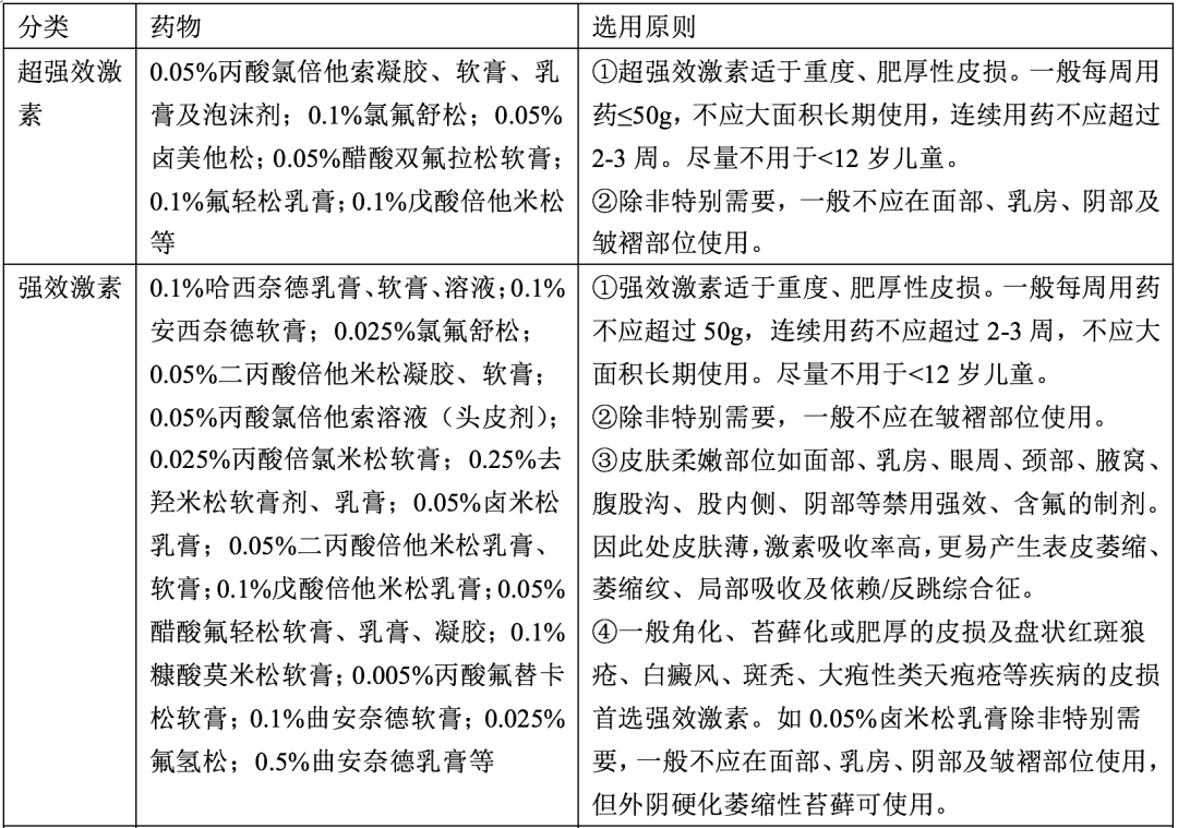 使用糖皮质激素,需注意这些细节!