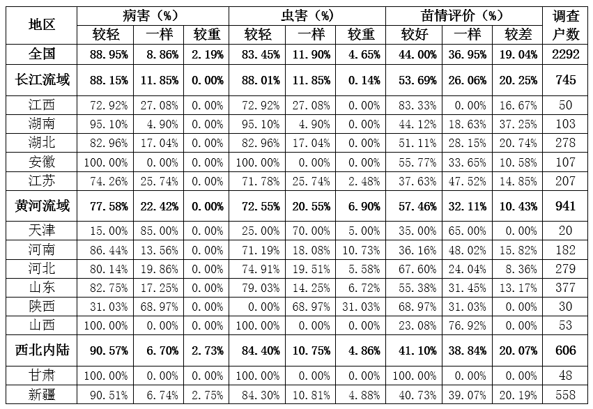 新疆2020年12月gdp_新疆新闻 13797.58亿元 2020年新疆GDP出炉,比上年增长3.4(2)