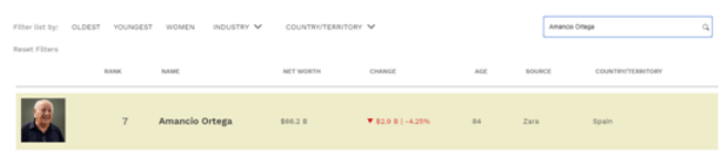 转型|世界首富也撑不住了！Zara母公司拟全球关店1200家，准备64000平米直播室转型“带货”