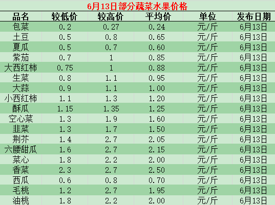 长垣有多少人口2020_2020长垣限行区域图