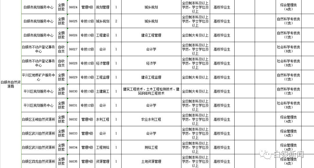 白银市人口2020_2020白银市乡村振兴