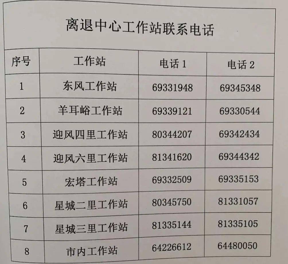 人口居住信息表_常住人口信息表(2)