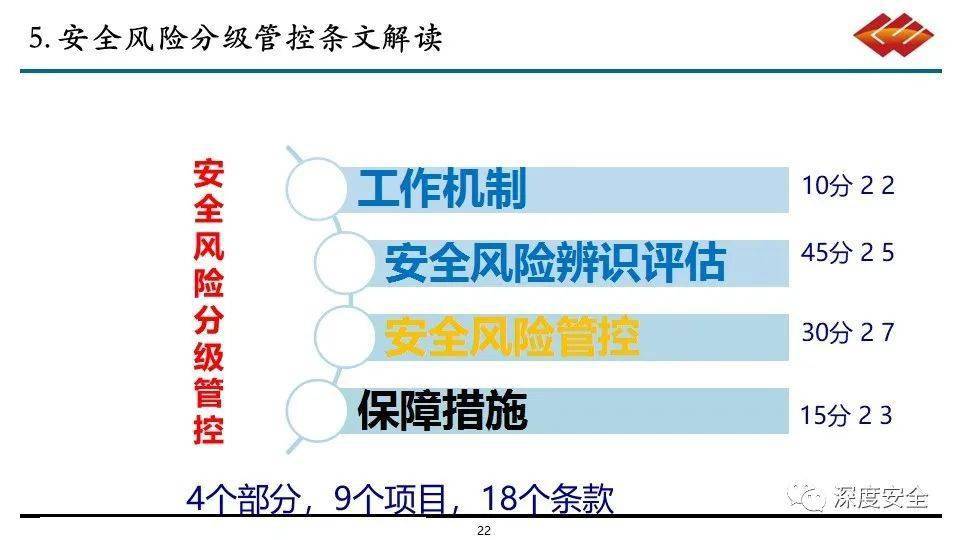 煤矿安全风险分级管控与事故隐患排查治理理解与应用