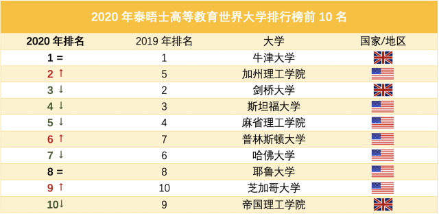 耶鲁 排名_耶鲁大学