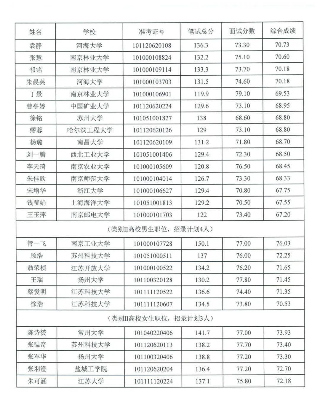 重点人口分类_眉山市新冠肺炎疫情防控重点人员分类管理措施一览表 8月6日(3)