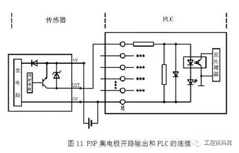 plc接线与npn,pnp接近开关的电路控制图,就是这么有料