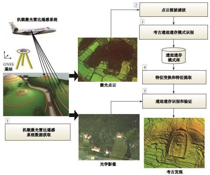 科普遥感测绘技术激光lidar在文化遗产保护带来的便捷你了解吗