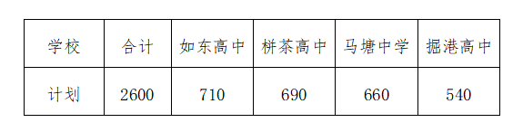 2020如东高考排名_最新2020年如东高考再创辉煌!各校喜报汇总......