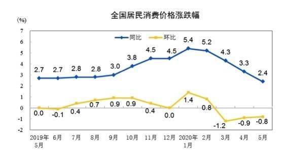 gdp如何利用CPI平减_如何用CPI对GDP进行平减(3)