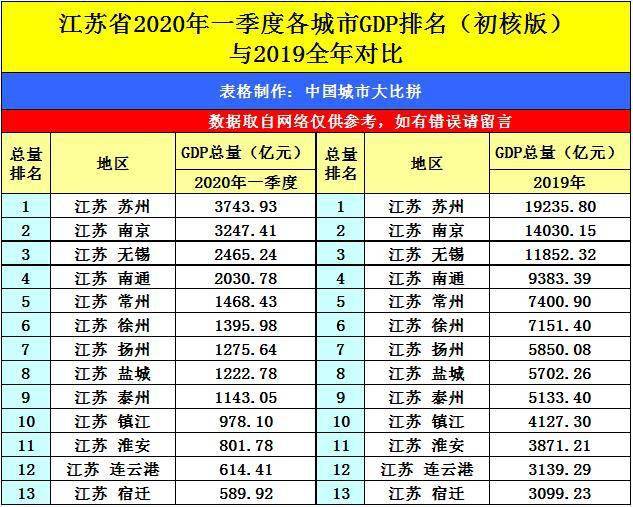 2020南京市各区gdp_南京市各区分布图