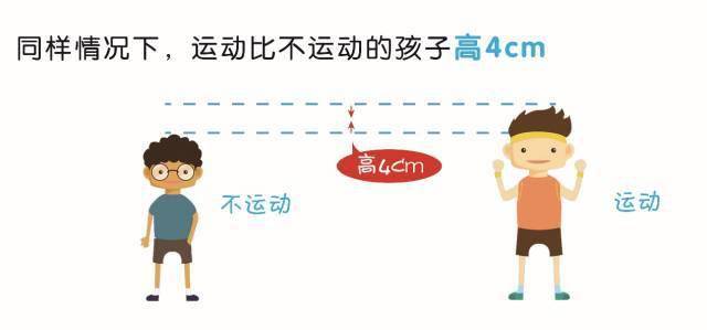 身高|你家孩子达标没？新版身高标准表来了