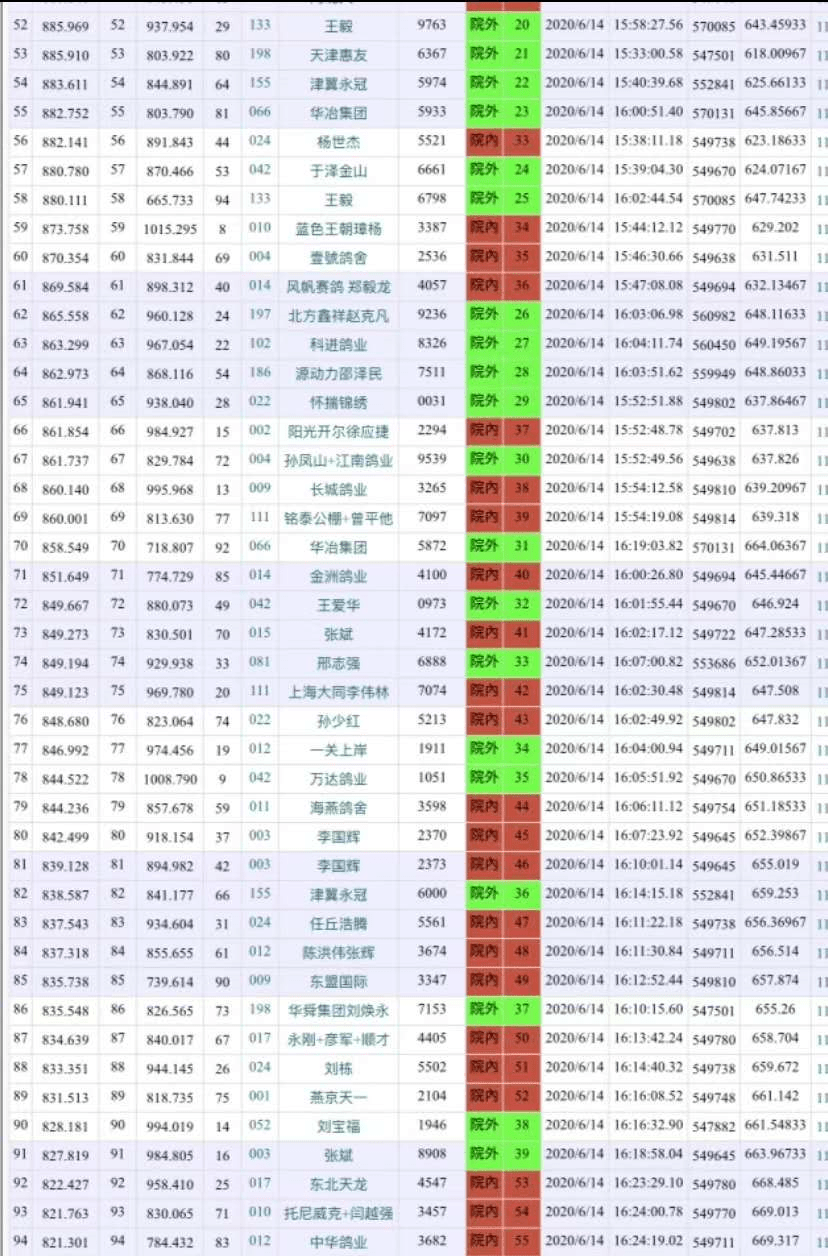 天津开创者第四关单关成绩以及四关综合排名新鲜出炉!