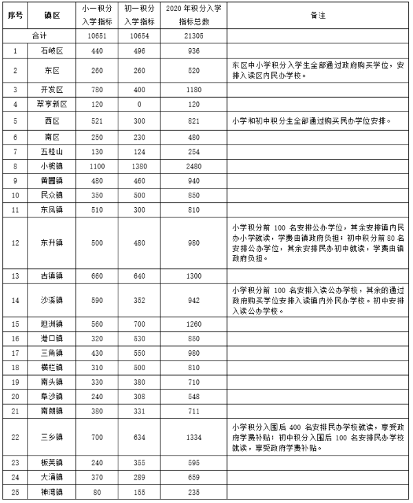 流动人口的定义_流动人口婚育证明图片(2)