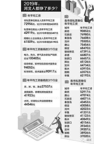河北省人均收入是多少_河北省地图