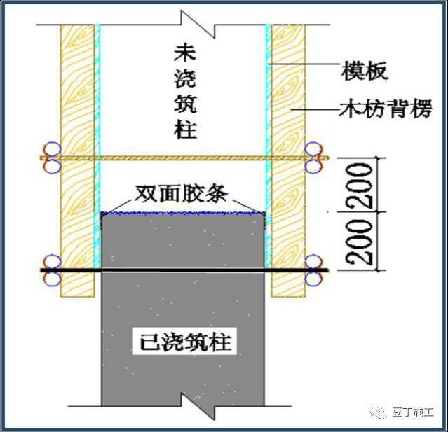 模板自从这样支模,不仅效率提高4~5倍,甚至没有爆过模