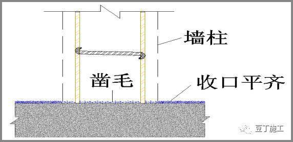 模板自从这样支模,不仅效率提高4~5倍,甚至没有爆过模!